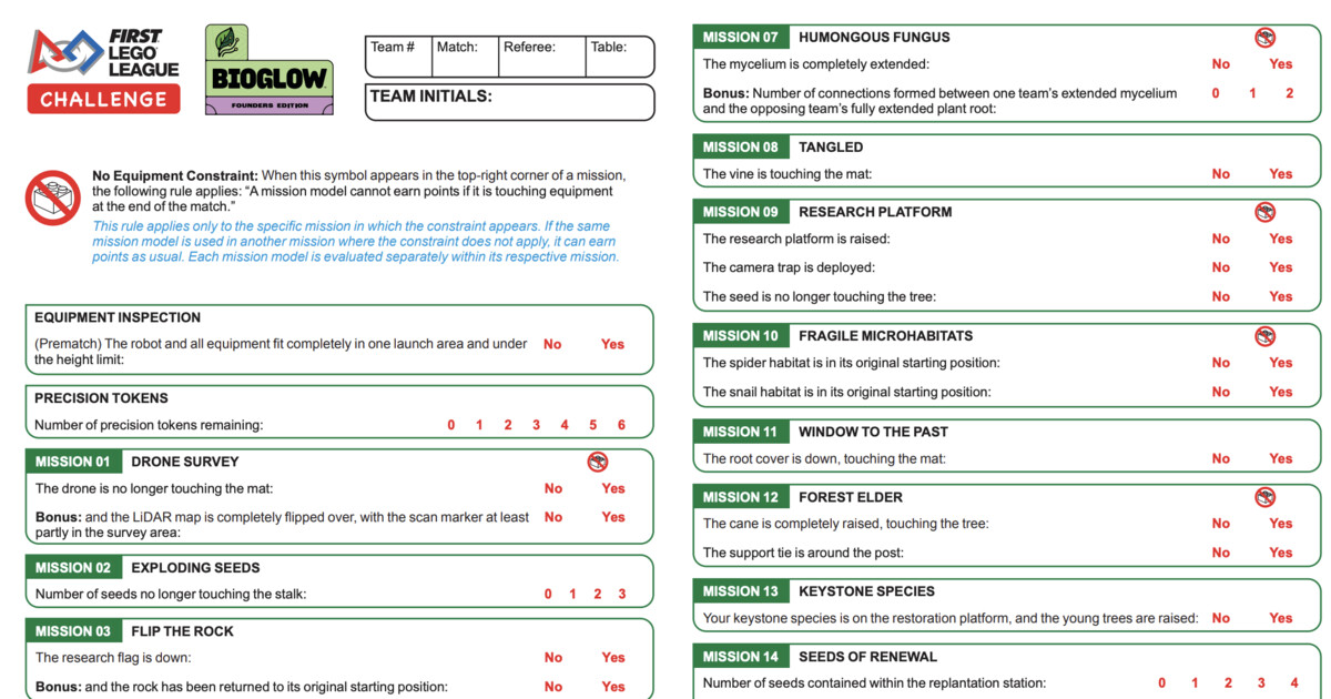 BIOGLOW robot game scoresheet showing missions and scoring options